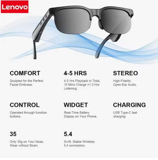 Lenovo 6K AI Glasses with white frames and black lenses showcasing features like comfort, battery life, and audio quality.